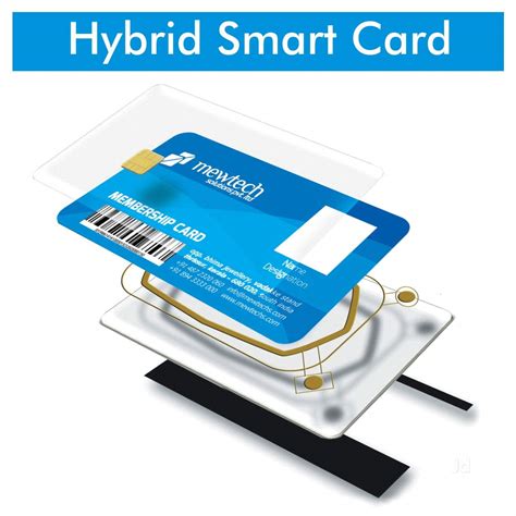 pharma smart card|biphentin smart card.